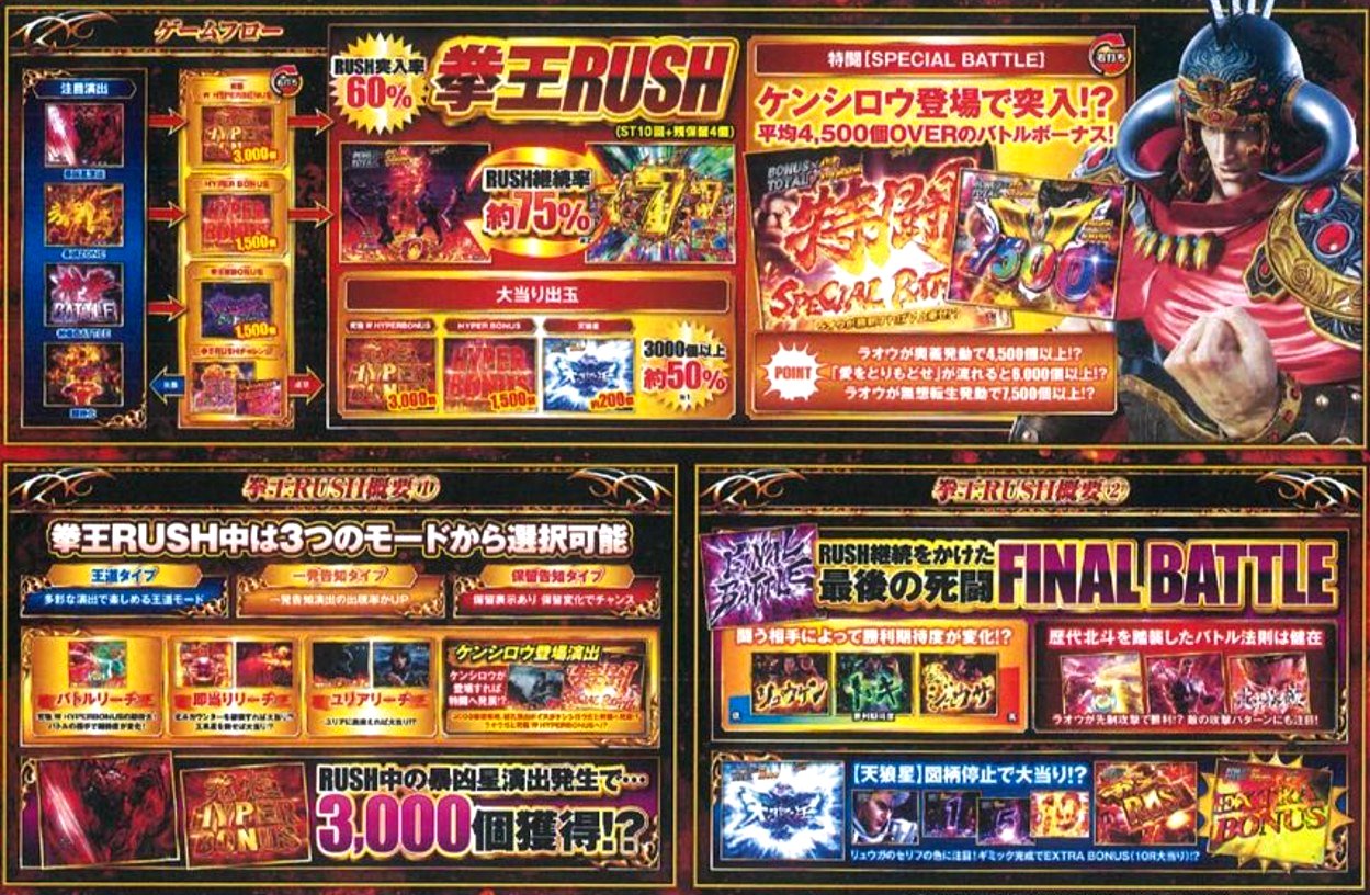 P北斗の拳 暴凶星 〔パチンコ実機〕 お知らせ詳細タイトル｜お知らせ