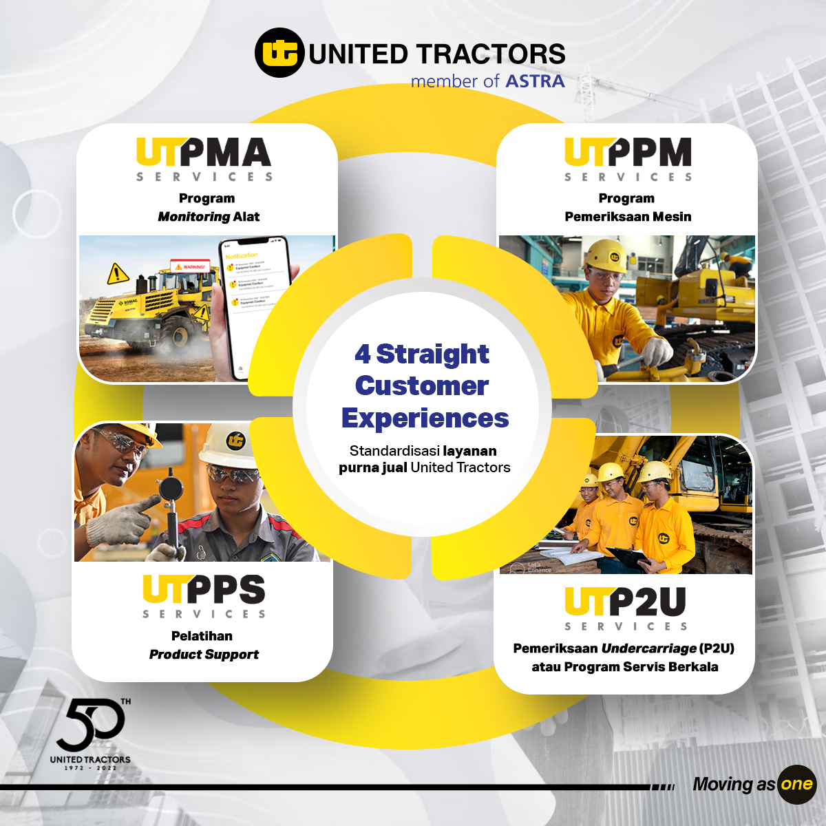 unitedtractors's tweet photo. Ketahui 4 standardisasi layanan purna jual United Tractors yang memberikan layanan prima! π
1. Program Pemeriksaan Mesin (PPM): Memberikan data akurat dan informasi lengkap mengenai unit.
#LayananUT #UnitedTractors #MovingAsOne #JualAlatBerat #DistributorAlatBerat https://t.co/rLXthYShsT