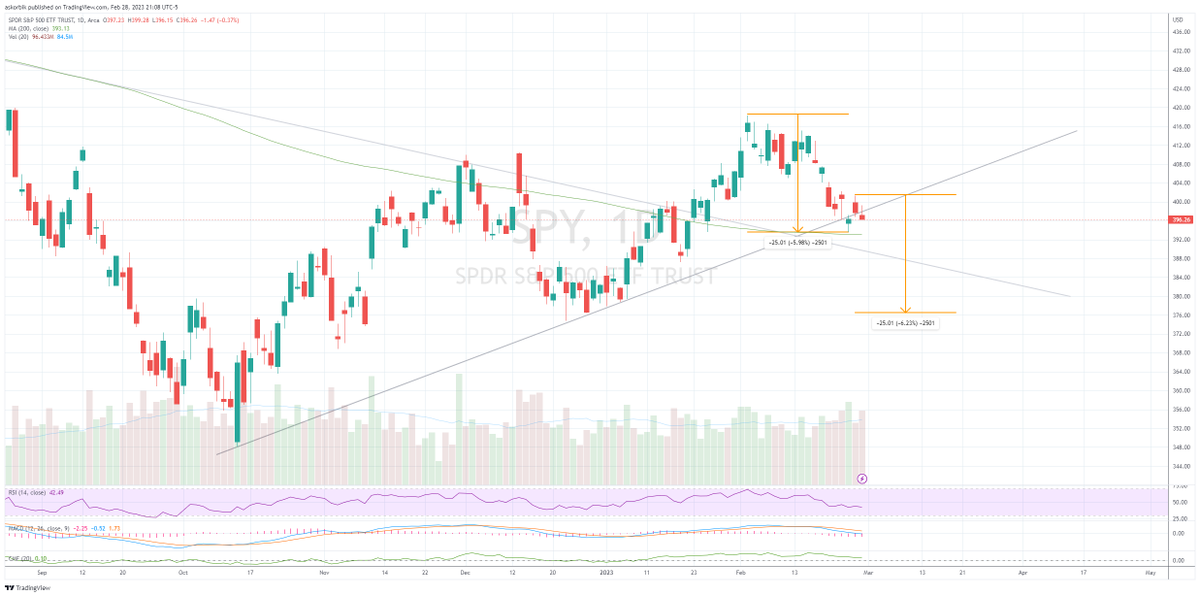 askorbik's tweet photo. $SPY 376 soon https://t.co/zEVNCioNHT