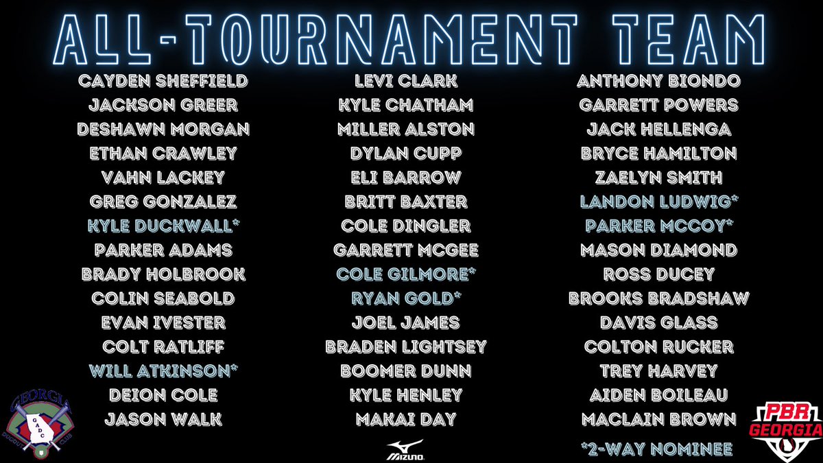 ‼️𝓖𝓮𝓸𝓻𝓰𝓲𝓪 𝓓𝓾𝓰𝓸𝓾𝓽 𝓒𝓵𝓾𝓫‼️
All Tournament Team Week 2 (Coaches Nominations)

Stat lines to follow...