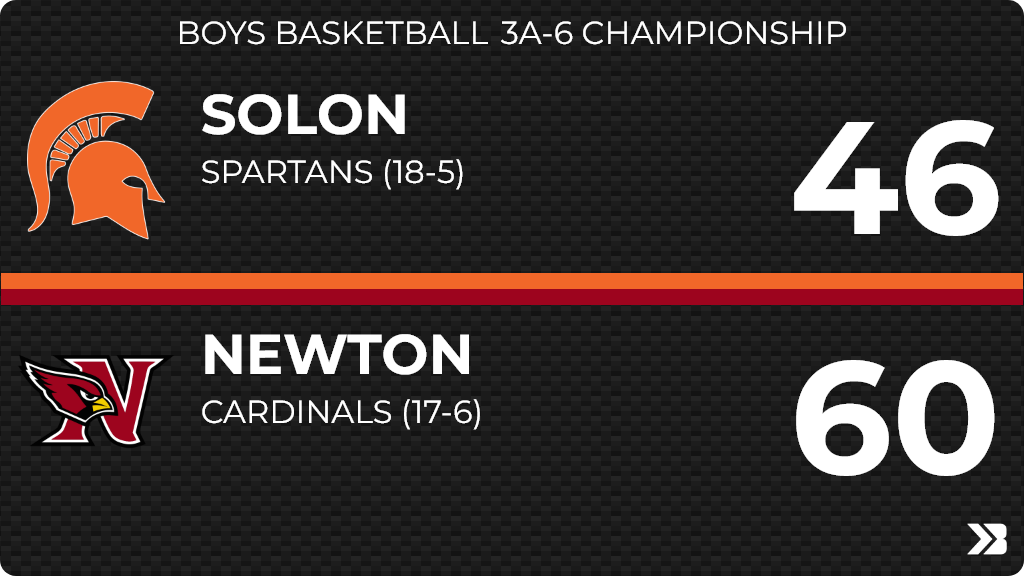 Iowa HS Boys Basketball Scores on Twitter "RT DirectorSolon Boys