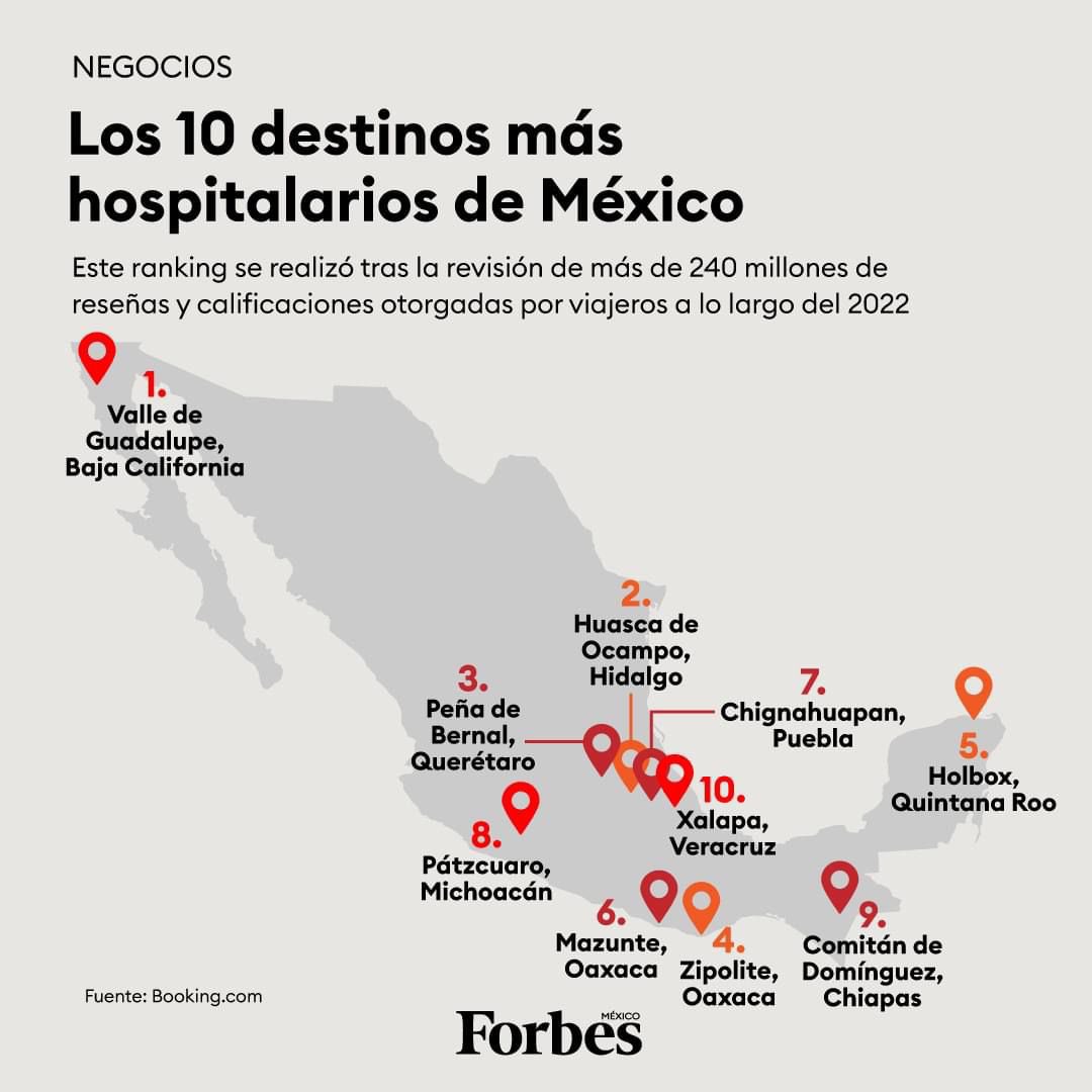 LorenzoRiveraN's tweet photo. ¡CHIGNAHUAPAN en @Forbes_Mexico!

Nuestro Pueblo Mágico figura como el séptimo destino más hospitalario en todo el país, ¡Qué orgulloso me siento de nuestra tierra! https://t.co/aCni2V7tnN