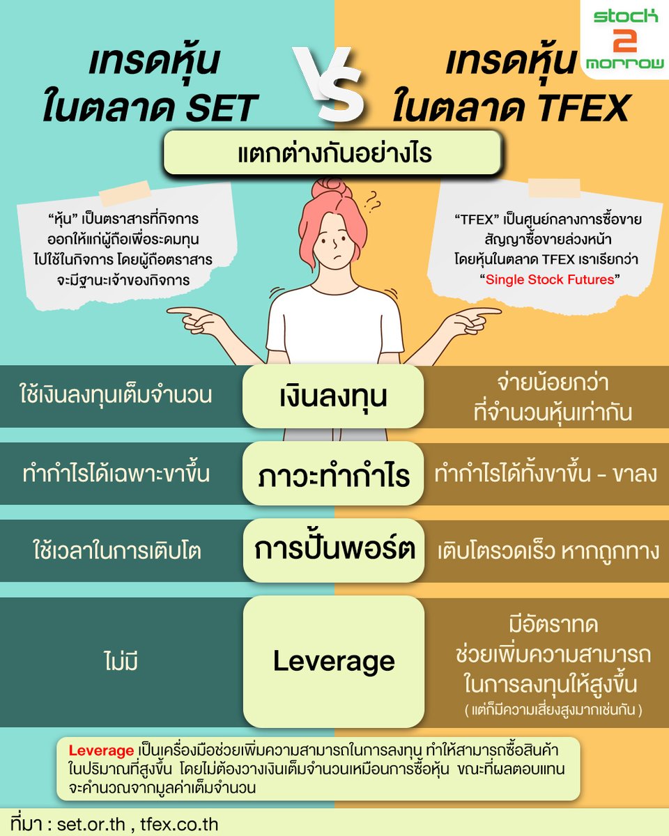 stock2morrow's tweet image. เทรดหุ้นในตลาด #SET ต่างจากการเทรดหุ้นในตลาด #TFEX อย่างไร ?

#เทรดหุ้น #เทรดTFEX #stock2morrow