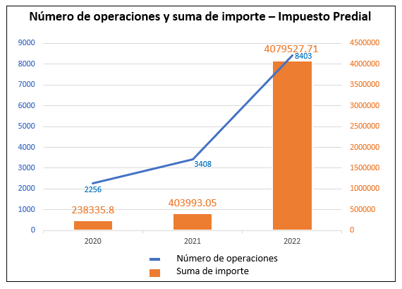 castilloGargate's tweet photo. Impuesto predial de los años 2020, 2021 y 2022 que fueron efectuados durante los 3 primeros trimestres del 2022 en la Municipalidad de Pucusana. 
#DatosAbiertos #DatosAbiertosPerú 
#YoUsoDatosAbiertos https://t.co/PWi2LB27BW