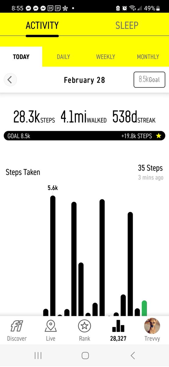 Not sure if this is my record but more than 28,300 steps is alot of walking. I'll sleep good tonight.