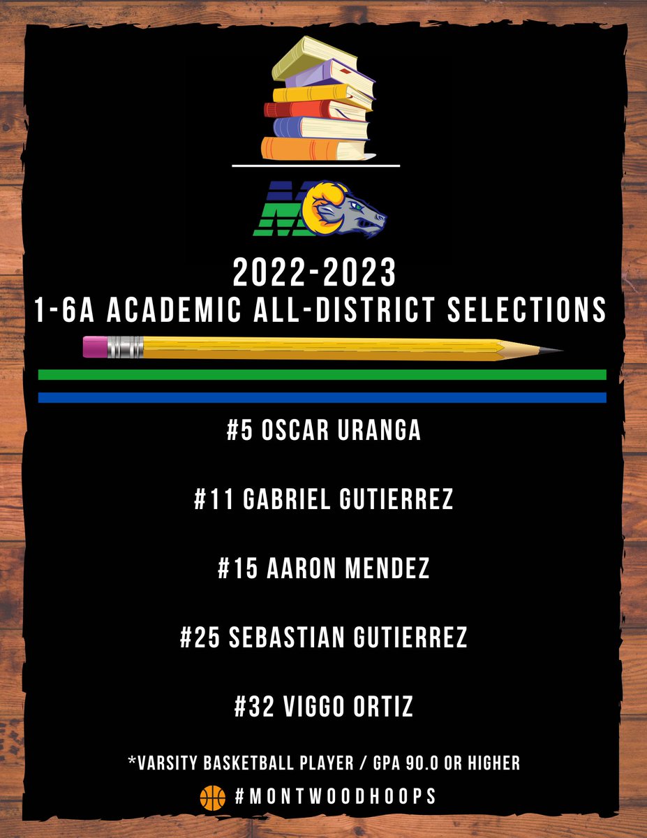 MontwoodHoops's tweet photo. Congrats, way to handle your business Fella’s ! #MontwoodHoops🏀📚 https://t.co/ziBUnmoW8b