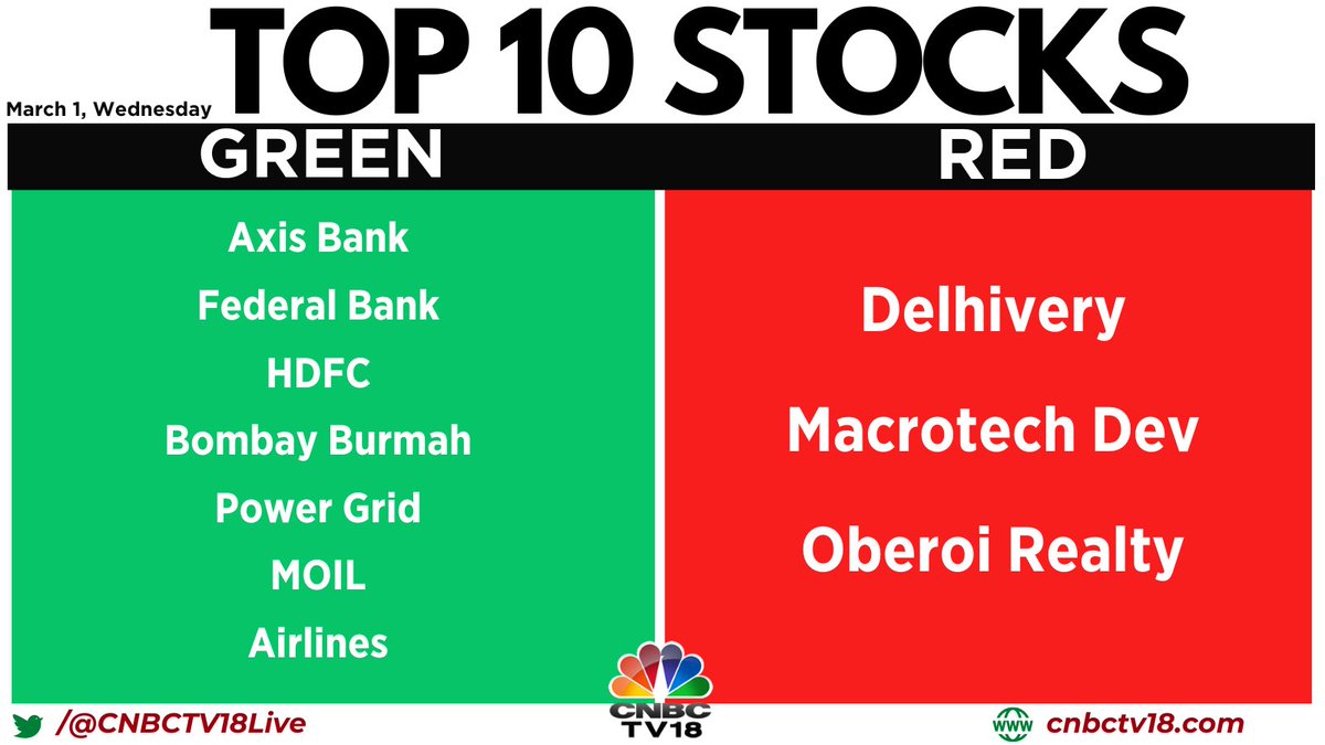 CNBCTV18 on Twitter "Top10Stocks Here is the list of top 10 stocks
