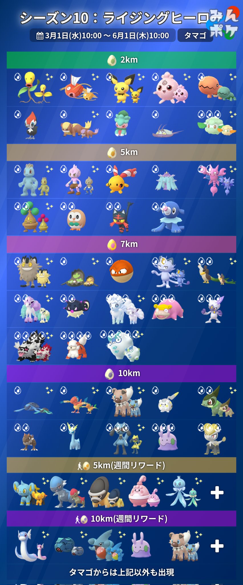 ポケモンGO攻略⚡みんポケ on X: 