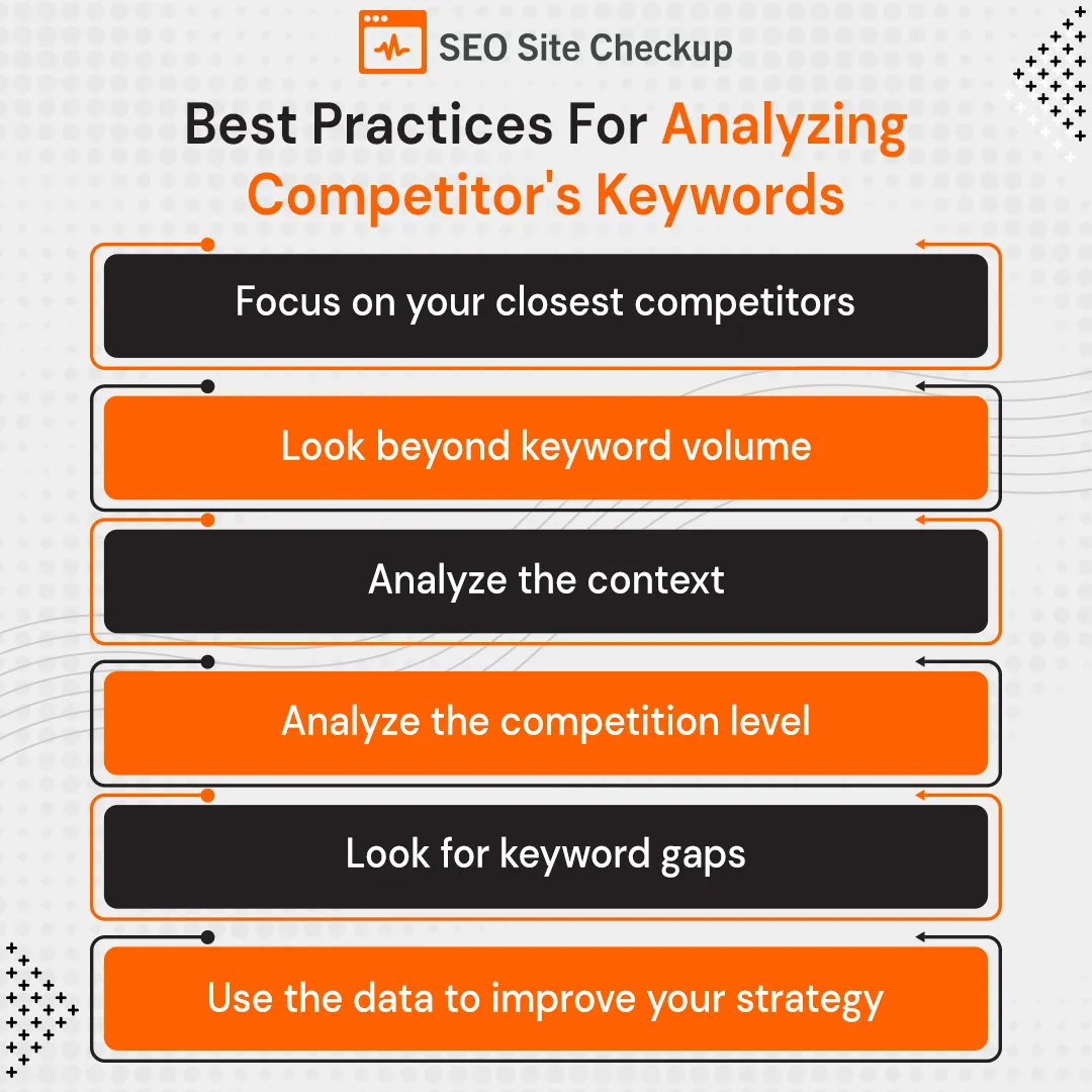 Seositecheckup's tweet photo. Checking your #competitor's #keywords is an essential part of building a successful online presence. By analyzing their #keywordstrategy, you can identify new #opportunities, improve your own #strategy, and increase your #website's #traffic.
👉 https://t.co/vVgKPeLI1S
#seotoo… https://t.co/W4hfvNPBnL