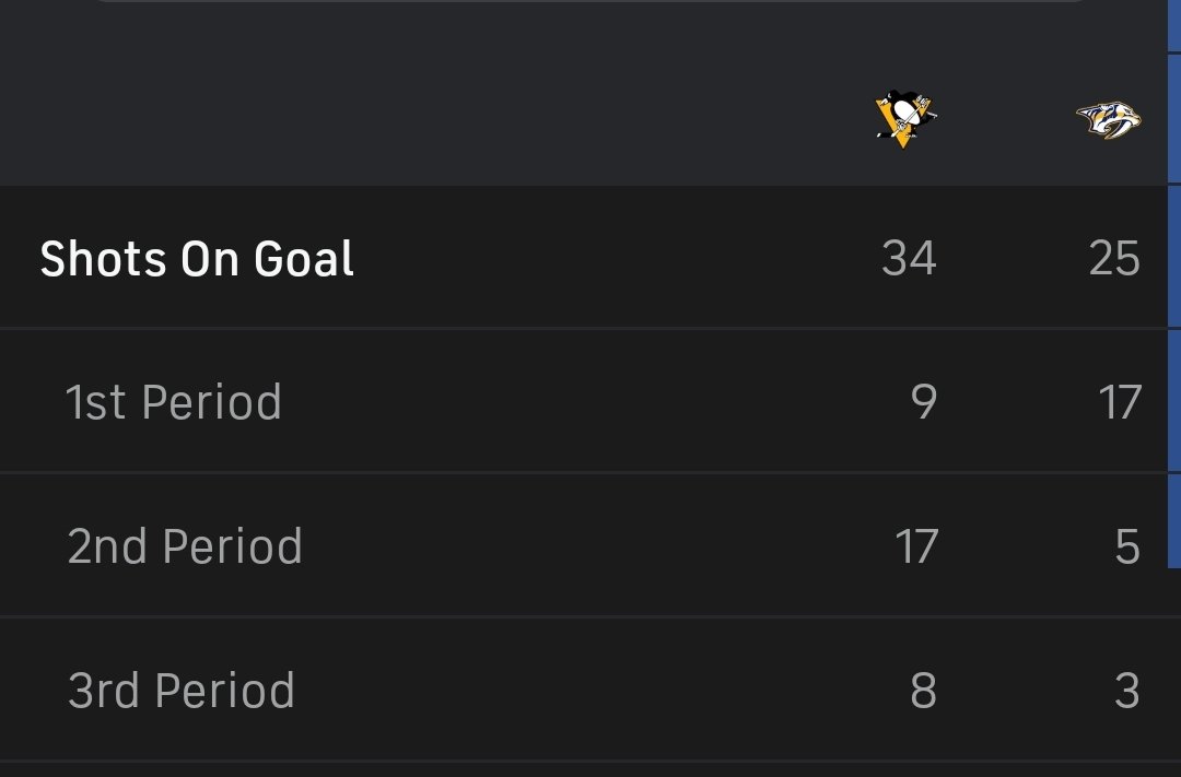 PropsWizard's tweet image. Elite chokery. Jarry had 17 after 1. Unbelievable.