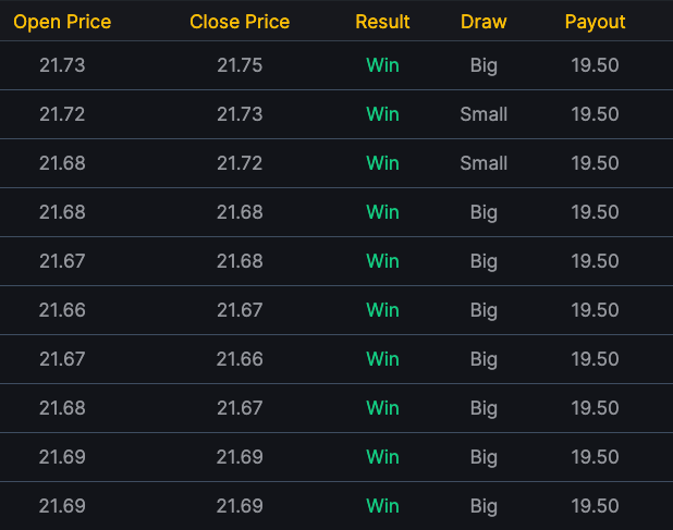 BinaryGuardian's tweet image. Lucky day😇 #BinaryGuardian