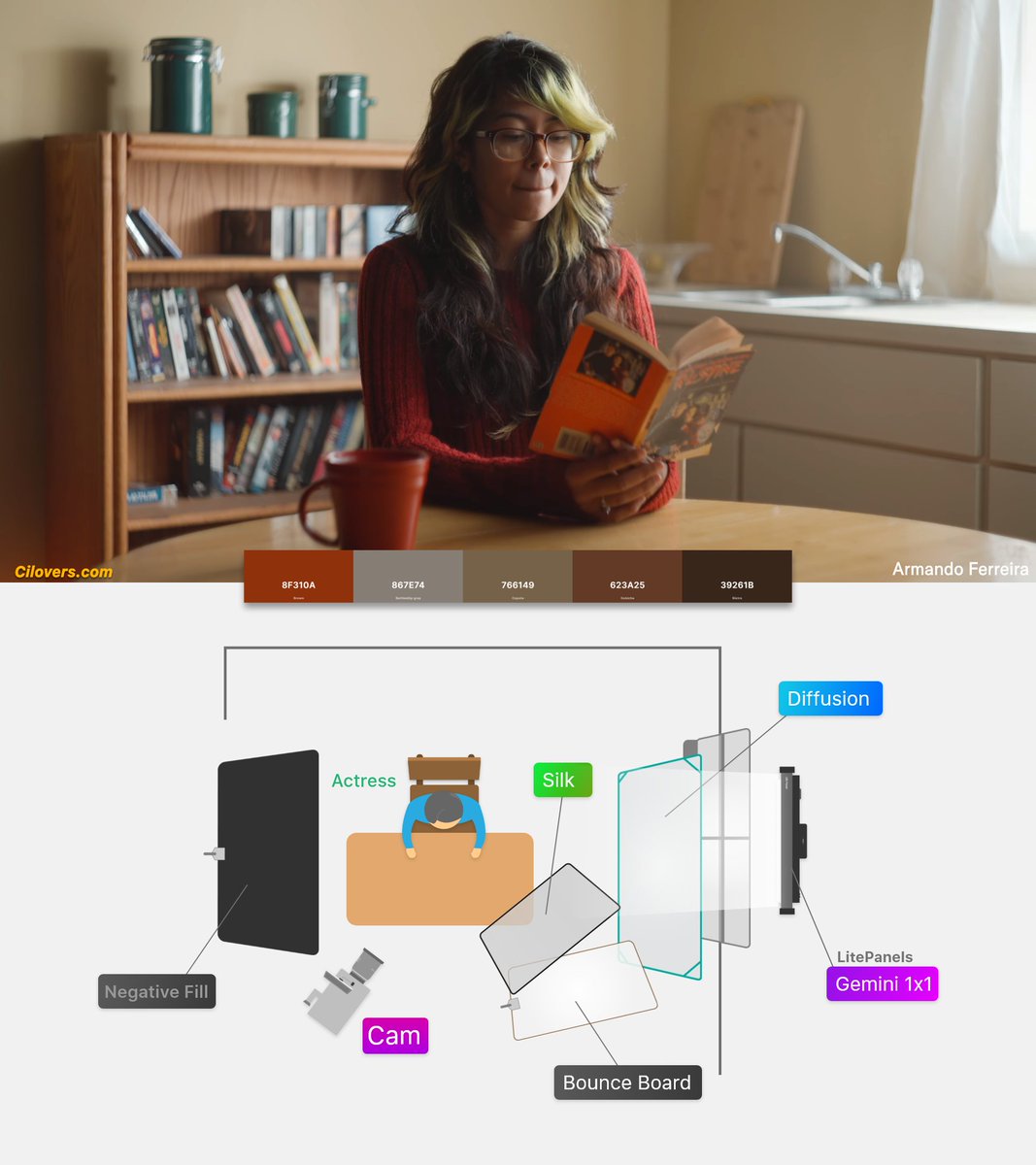 One light, endless possibilities! Hi Ci-Lovers, today's lighting breakdown is a must-see for anyone looking to up their game. Armando Ferreira demonstrates how to create an effective lighting setup using just the Litepanels Gemini 1x1.