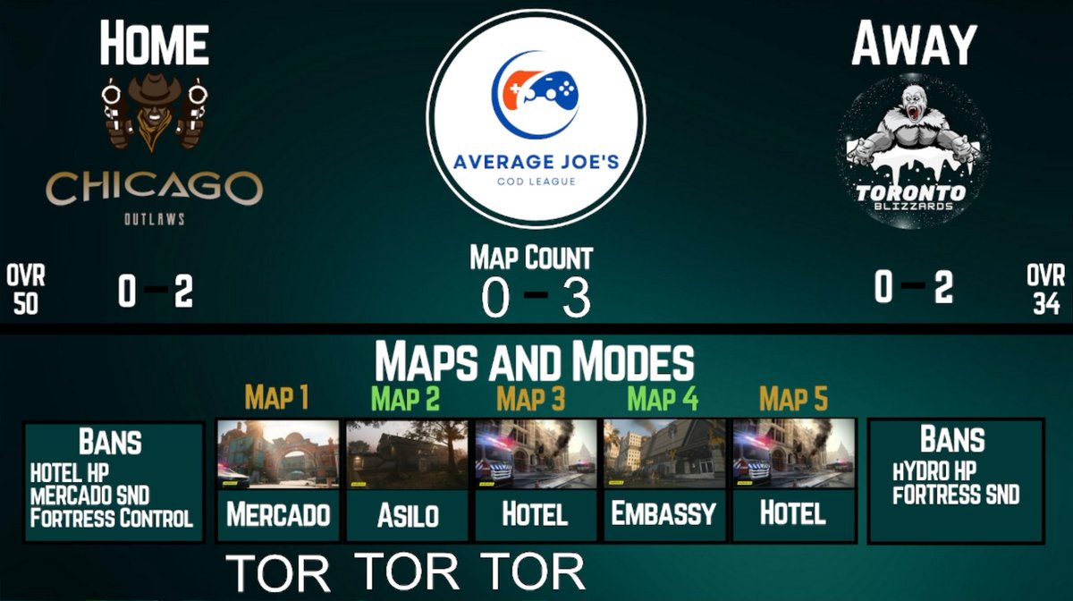 Averagejoescod's tweet photo. TORONTO BOUNCE BACK WITH A 3-0 AGAINST CHICAGO https://t.co/PLAzQwJv0U
