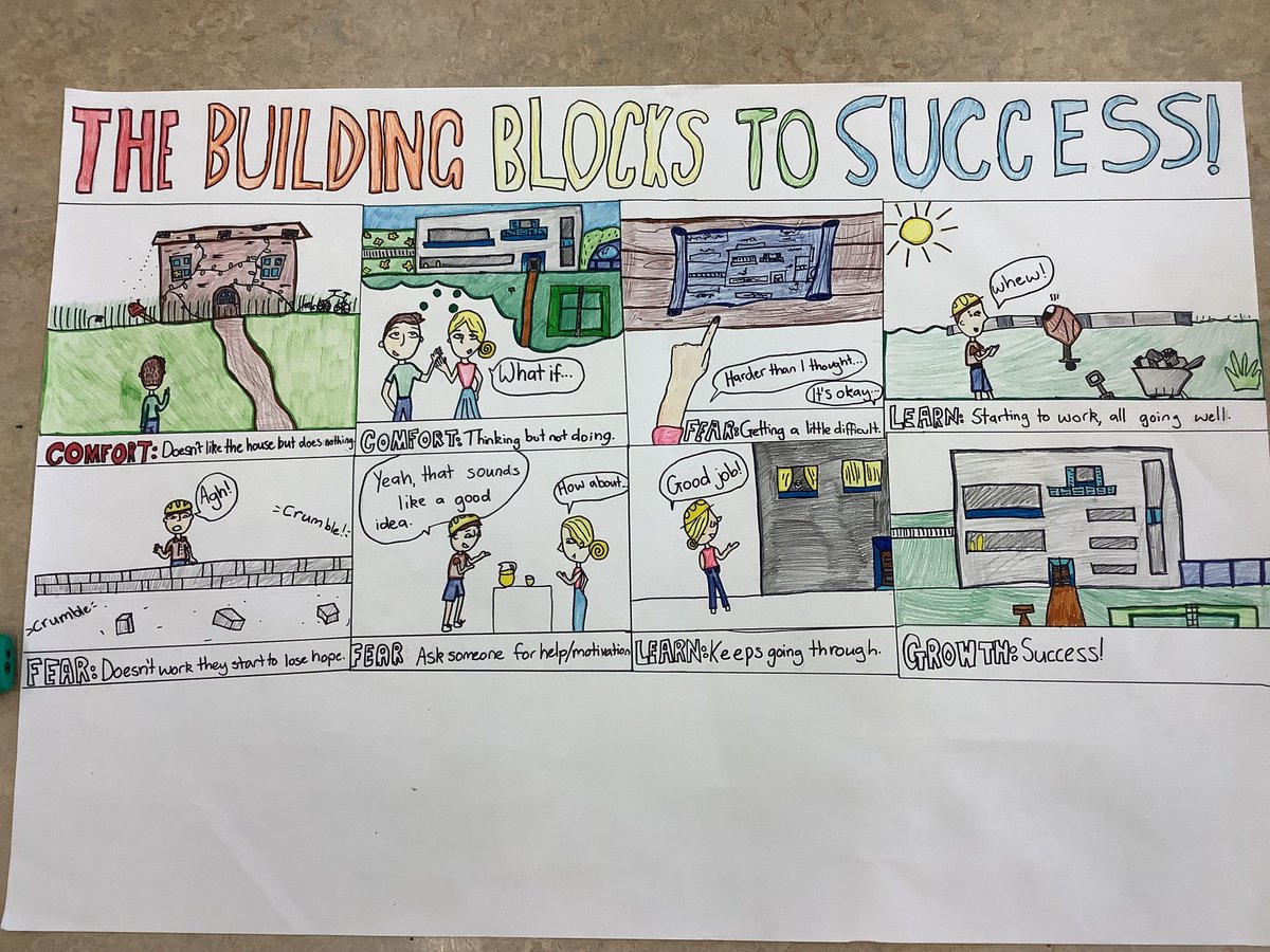 CoralieNancarr's tweet photo. Students designing their own images for what The Learning Pit and Learning Zones means to them #BeckyCarlzon #GuyClaxton #PurposefulPedagogies #MareeWhiteley https://t.co/QKawlii7ZD