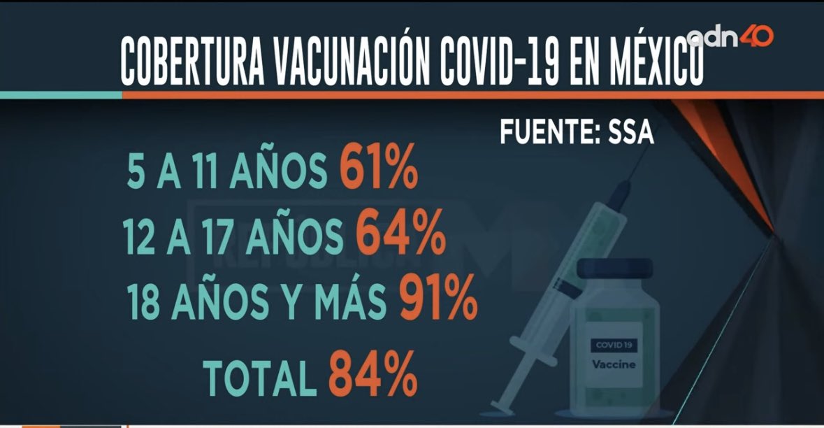 A 3 años de que se registró oficialmente el primer caso de covid-19 en México, lo que más sorprende es que López-Gatell siga con trabajo #RepúblicaMx