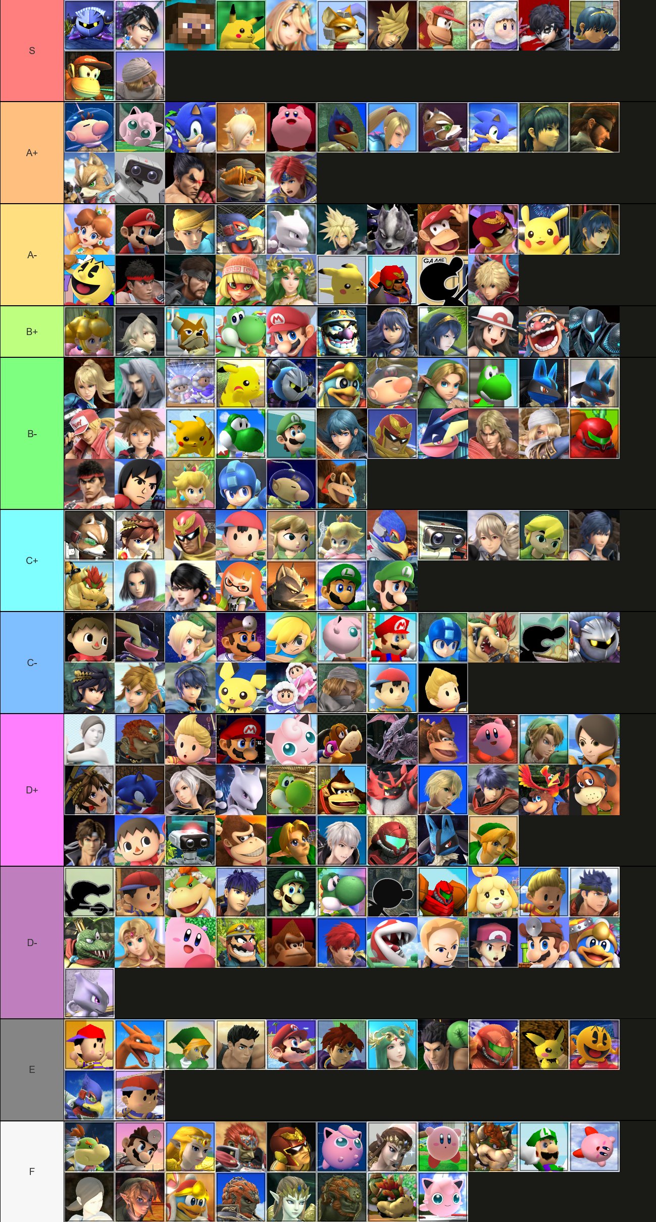 IcyK on Twitter "the ultimate smash bros tier list made by combining