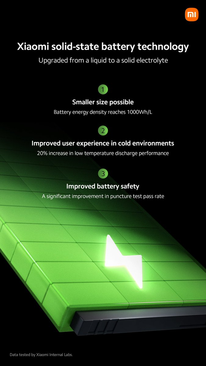 It's time for a battery upgrade! Here comes the Xiaomi solid-state battery technology. #InnovationForEveryone #MWC23 #ConnectedFuture