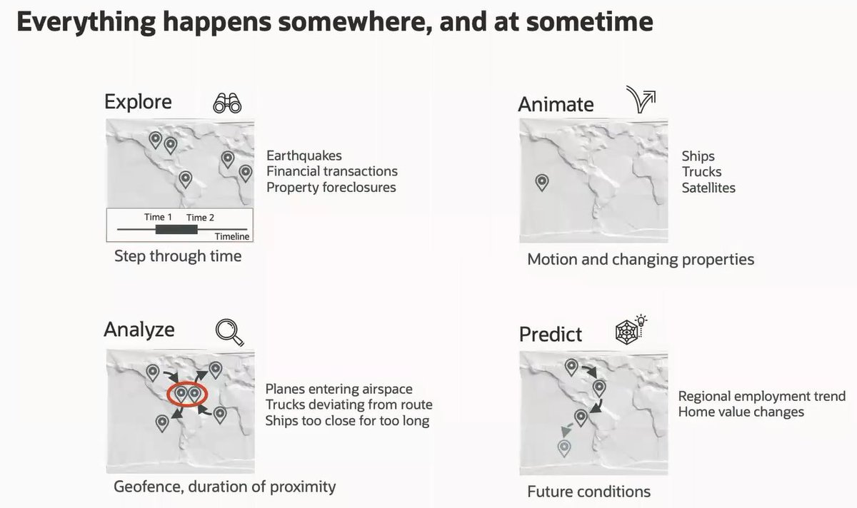 karinpatenge 🌈 (@kpatenge) on Twitter photo Join our next <a href="/OracleAskTOM/">Ask TOM for Database/SQL</a> session about "Spatial gets moving in space and time" today asktom.oracle.com/pls/apex/askto… Join our next <a href="/OracleAskTOM/">Ask TOM for Database/SQL</a> session about "Spatial gets moving in space and time" today asktom.oracle.com/pls/apex/askto…