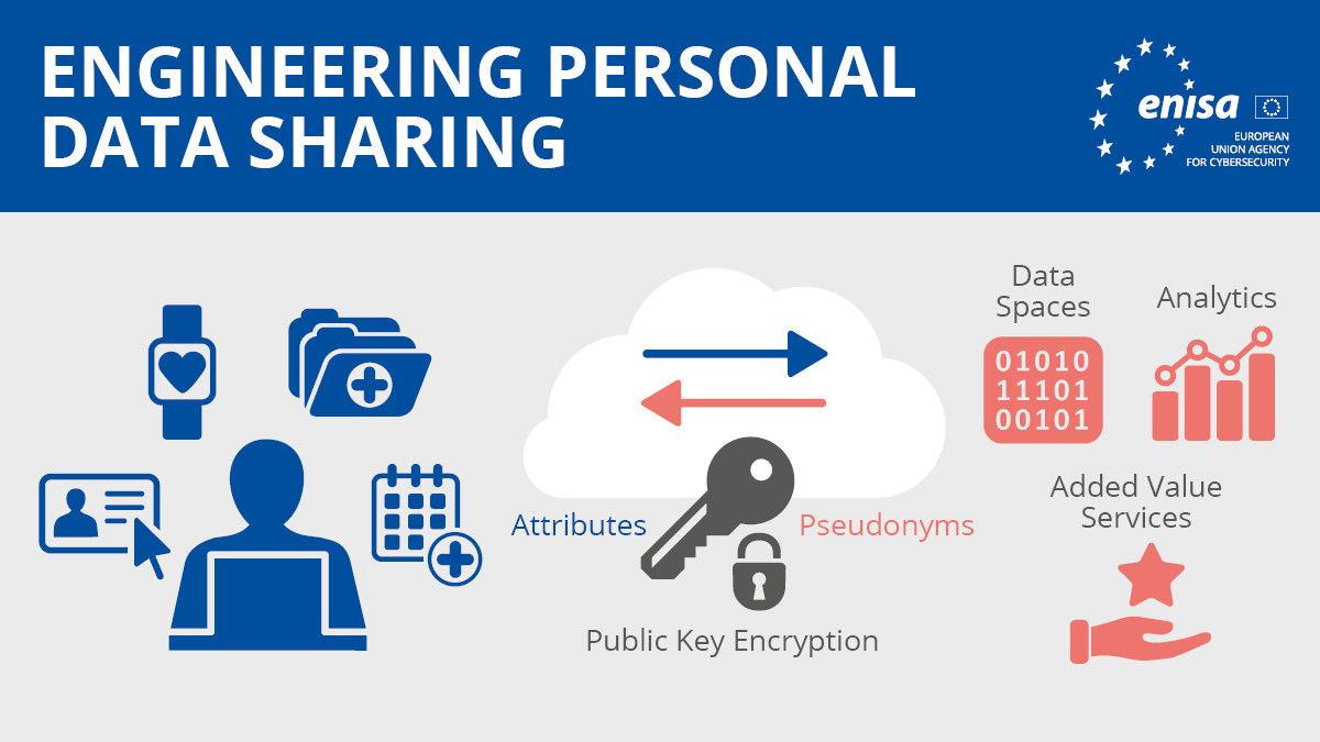 Prokopios Drogkaris (@pdrogkaris) on Twitter photo Stay tuned for the #ENISA panel in <a href="/CPDPconferences/">CPDP Conferences</a> on risks and engineering #dataprotection protection with <a href="/IsabBarb/">Isabel Barberá</a> <a href="/Wuytski/">Kim Wuyts</a>, M. Jensen and A. Lytra. In the meantime, you can have a look at our latest #publication on #personaldata sharing at enisa.europa.eu/publications/e… Stay tuned for the #ENISA panel in <a href="/CPDPconferences/">CPDP Conferences</a> on risks and engineering #dataprotection protection with <a href="/IsabBarb/">Isabel Barberá</a> <a href="/Wuytski/">Kim Wuyts</a>, M. Jensen and A. Lytra. In the meantime, you can have a look at our latest #publication on #personaldata sharing at enisa.europa.eu/publications/e…