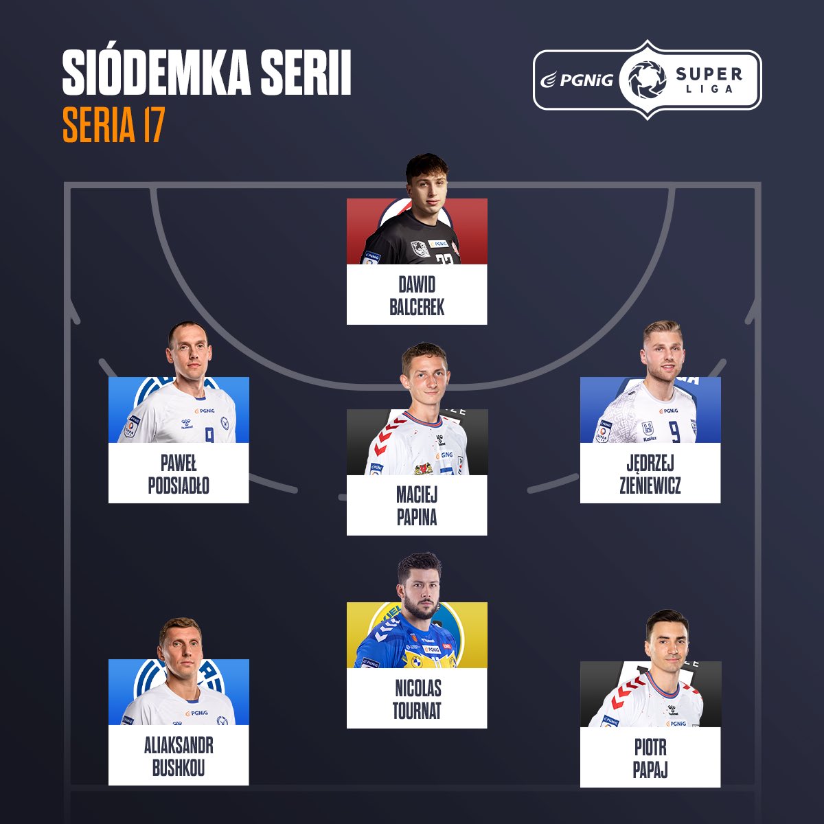 Oni byli najlepsi w 17. serii 🤩

BR: Dawid Balcerek <a href="/kprostrovia1996/">Rebud KPR Ostrovia</a> 
LS: Piotr Papaj <a href="/sprwybrzeze/">PGE Wybrzeże Gdańsk</a> 
LR: Jędrzej Zieniewicz <a href="/mkshandball/">NETLAND MKS Kalisz</a> 
ŚR: Maciej Papina <a href="/sprwybrzeze/">PGE Wybrzeże Gdańsk</a> 
PR: Paweł Podsiadło <a href="/unia_tarnow/">Unia Tarnów</a> 
PS: Aliaksandr Bushkou <a href="/unia_tarnow/">Unia Tarnów</a> 
K: Nicolas Tournat <a href="/kielcehandball/">Industria Kielce</a>