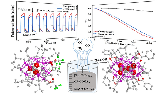 ACES_Journals's tweet image. Carboxylate ligand-supported Ag alkynyl clusters induced by single/double carbonate ions. Kun Zhou et al. #silverclusters onlinelibrary.wiley.com/doi/10.1002/as…
