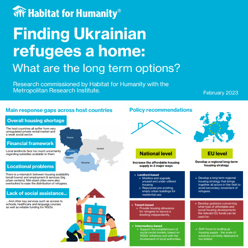 Housing Solutions Platform (@solutionhousing) on Twitter photo 🚨 Exciting news! The Metropolitan Research Institute's research, by
<a href="/Habitat_org/">Habitat for Humanity</a> , is finally out! Learn about #longterm housing options for 🇺🇦 refugees in Europe and the gaps and improvements needed in the housing systems of 🇩🇪🇸🇰🇷🇴🇵🇱🇭🇺
To read it now: bit.ly/3KH6D8t 🚨 Exciting news! The Metropolitan Research Institute's research, by
<a href="/Habitat_org/">Habitat for Humanity</a> , is finally out! Learn about #longterm housing options for 🇺🇦 refugees in Europe and the gaps and improvements needed in the housing systems of 🇩🇪🇸🇰🇷🇴🇵🇱🇭🇺
To read it now: bit.ly/3KH6D8t