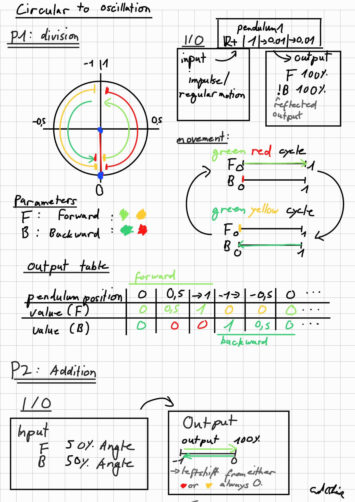 End on Twitter " Live2D study file Spin to oscillation For those