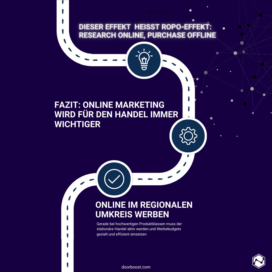 Zwei Vertriebswege. Online und Offline. Eine Kaufentscheidung, die sich über zwei Phasen vollzieht und wie der stationäre Handel diese Entwicklung nutzen kann, um das Wachstum seines Geschäftes anzukurbeln. 

#infochart #guide #onlinemarketing #handel #retail #doorboost