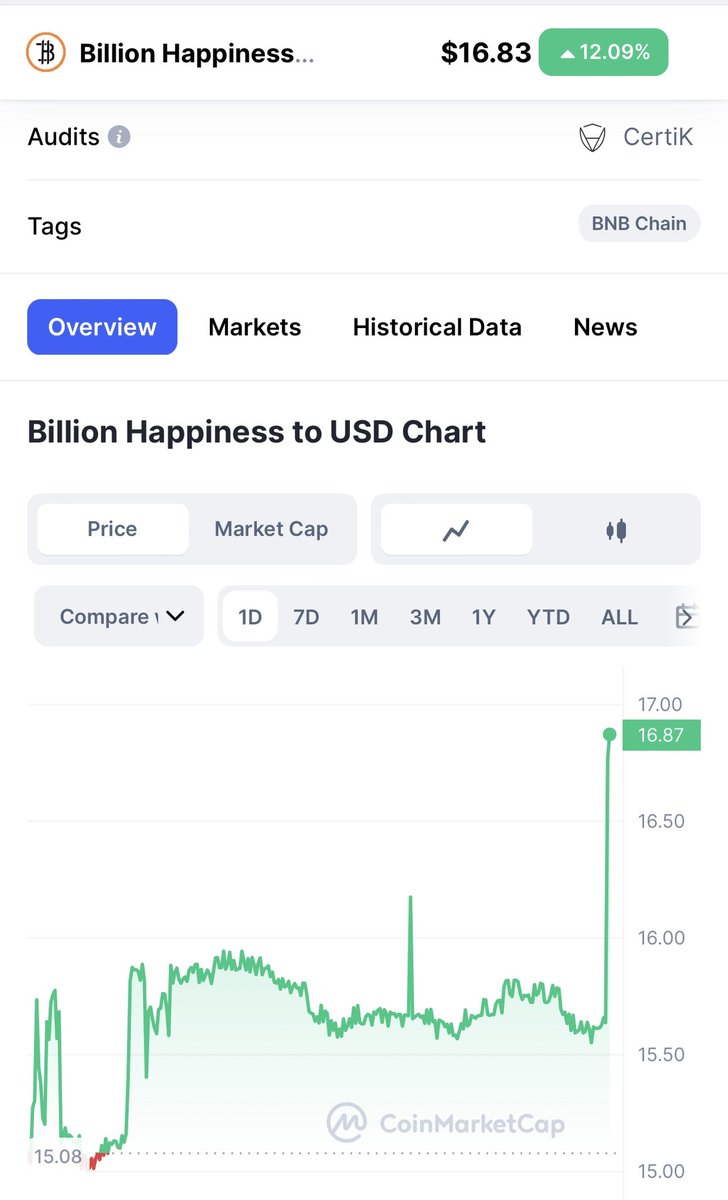 sumowanarnel's tweet photo. $BHC👀 https://t.co/ZRhPzwC5fi