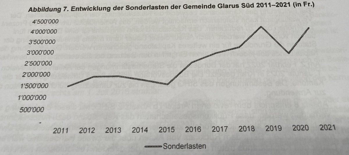Thomas Tschudi tweet media