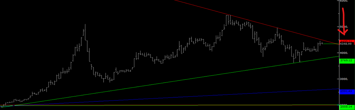 swingtrading_1's tweet photo. #XBANK 4500 SEVİYELERİ ÜZERİNDE BANKALARI EKRANA ALALIM. https://t.co/2p3WTo1ISc