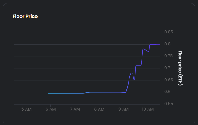 Do you think <a href="/Imaginary_Ones/">Imaginary Ones | Bubio.ai</a> will make it through the bear market? 🧐

If you are wondering what happened to the floor, well, here's some explanations.

🧵👇 

(1/18)