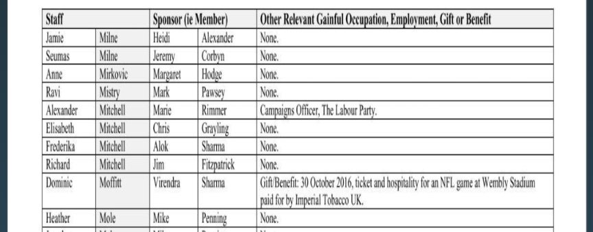 Imperial Tobacco employed Jags Sanghera.

Berkeley employed Jags Sanghera to liaise with the Southall community.

Sanghera liaises with Virendra Sharma's office manager Dominic Moffitt to elect Dr Onkar Sahota. 

Moffitt accepts gifts and hospitality from Imperial Tobacco.