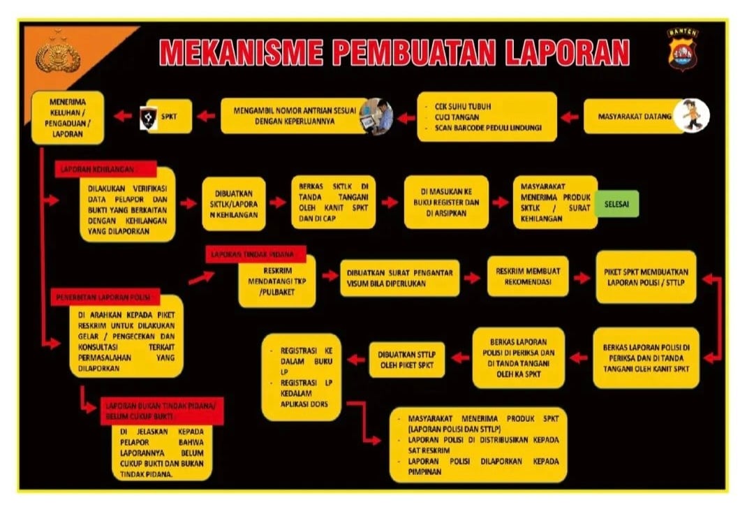 SPKT POLRES KOTA TANGERANG tweet media