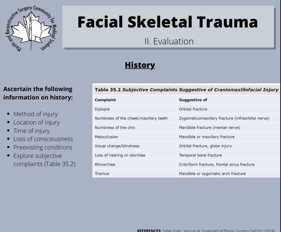prscommunity's tweet photo. ❗️Educational post alert ❗️              Check out this stellar post by Emma Yanko on facial skeletal trauma 👀 https://t.co/cXBDAda5e2