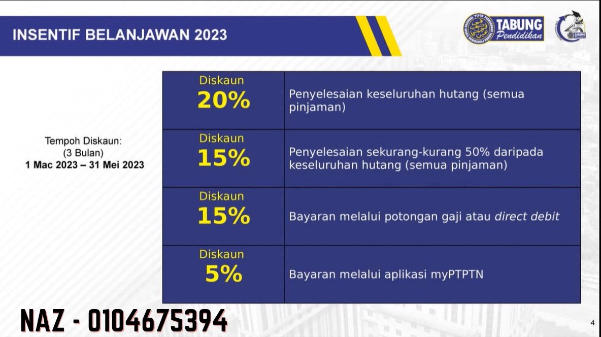 OfficialNazir_l's tweet photo. UPDATE TERKINI ‼️

PTPTN dah ada 4 diskaun untuk bayaran PTPTN 🫰🏻

Whatsapp saya untuk dapatkan Pengesahan Baki bayaran 20% dan 15% sahaja.

Direct Debit atau Potong Gaji TAK PERLU WHATSAPP sebab boleh mohon sendiri atau kekalkan potongan sebelum ini.

Naz PTPTN - 0104675394 https://t.co/rVn5VYaknn