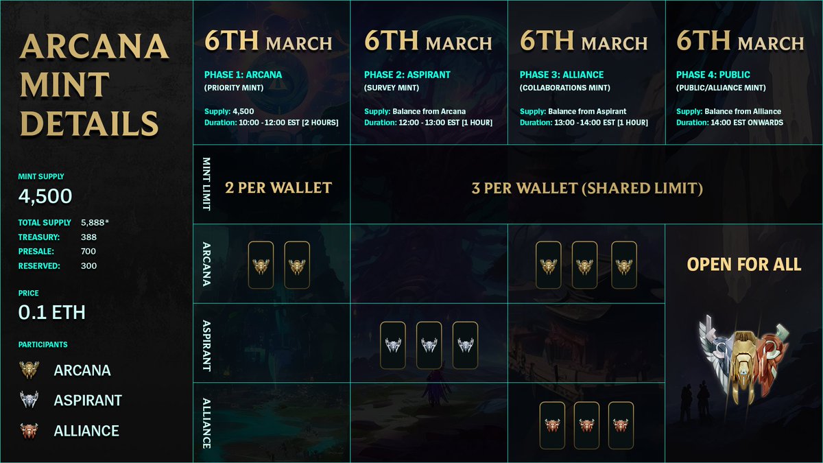 ARCANA tweet media