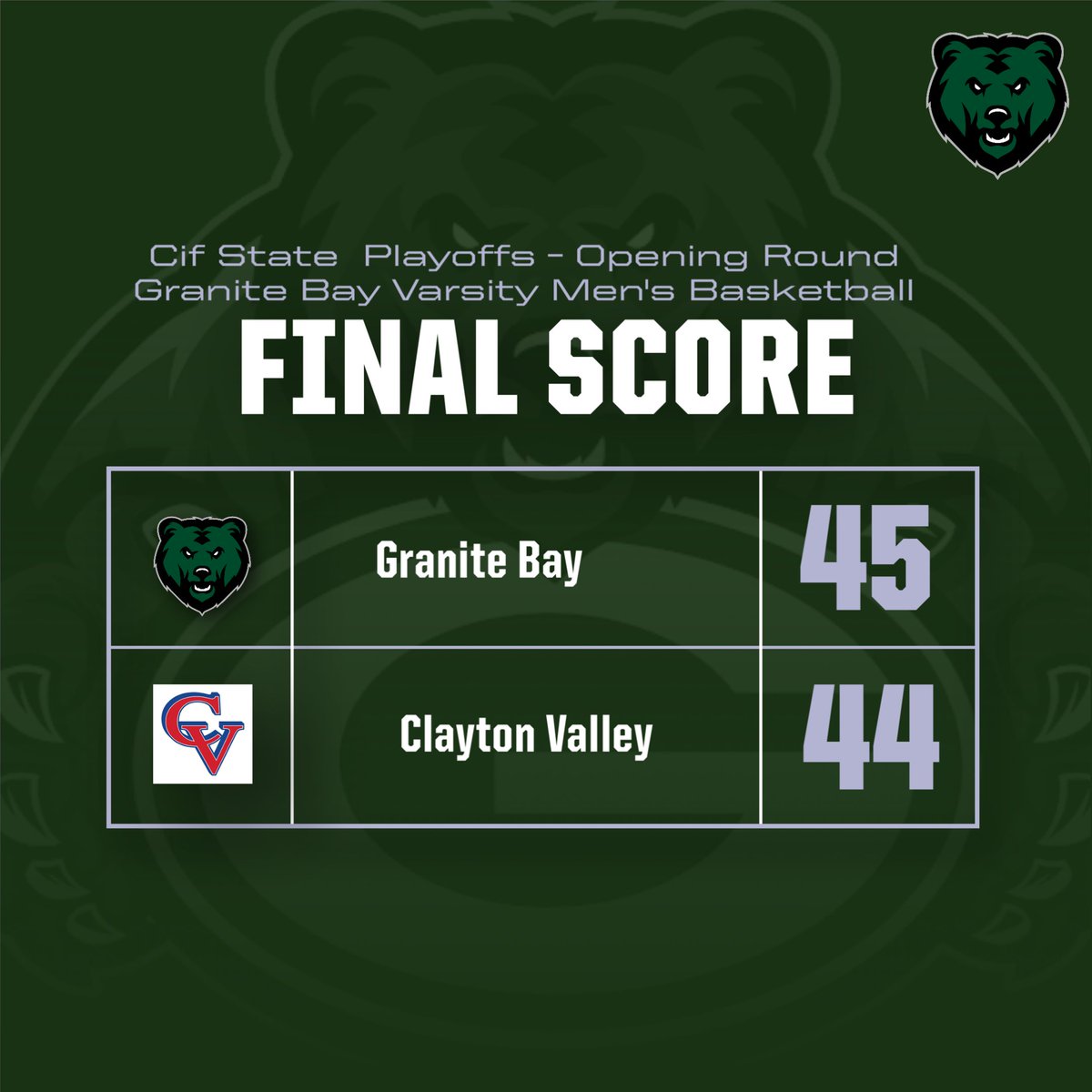 GBHS Athletics (@gbgrizznation) on Twitter photo 