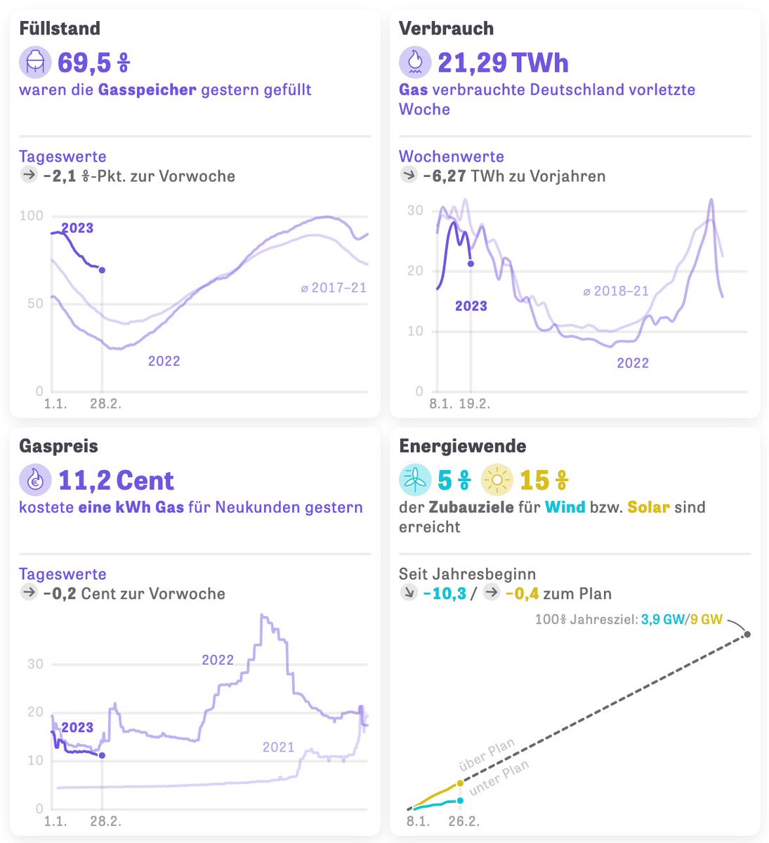 FehringerMartin's tweet photo. #Energiefront https://t.co/PWQJ8ITojC