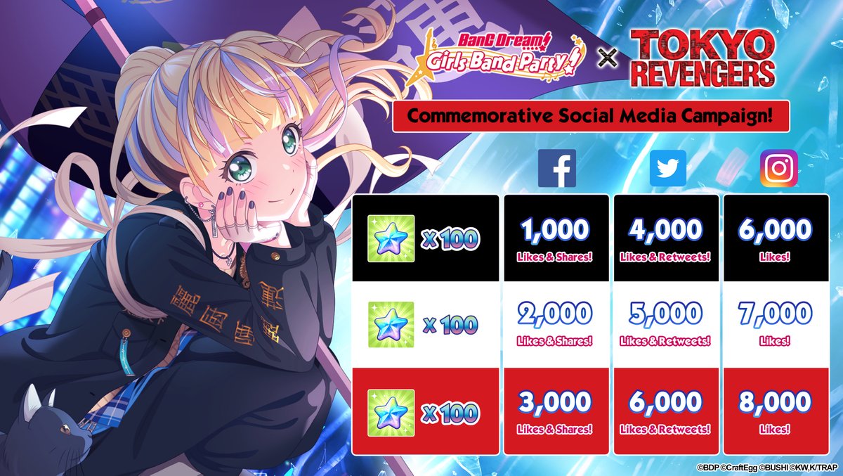 BanG Dream! GBP tweet media