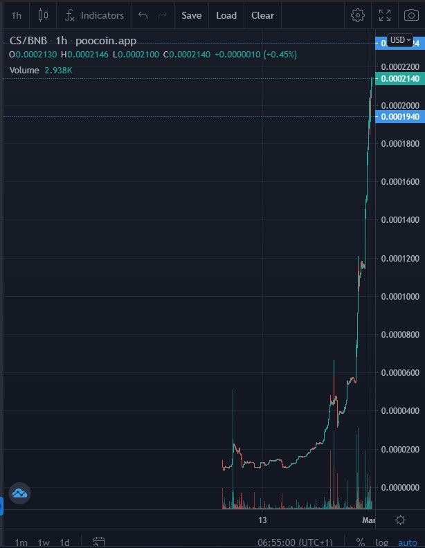 And I keep saying. This is just the Start.

#CHILDSUPPORT
$CS
#CSfamily 
#CSarmy
#BTC #BNB 
<a href="/CHILDSUPPORTGL/">Child Support Global</a> 

<a href="/cz_binance/">CZ 🔶 BNB</a> it runs on your chain.
<a href="/elonmusk/">Elon Musk</a> it is for the poor children
in this crazy world.