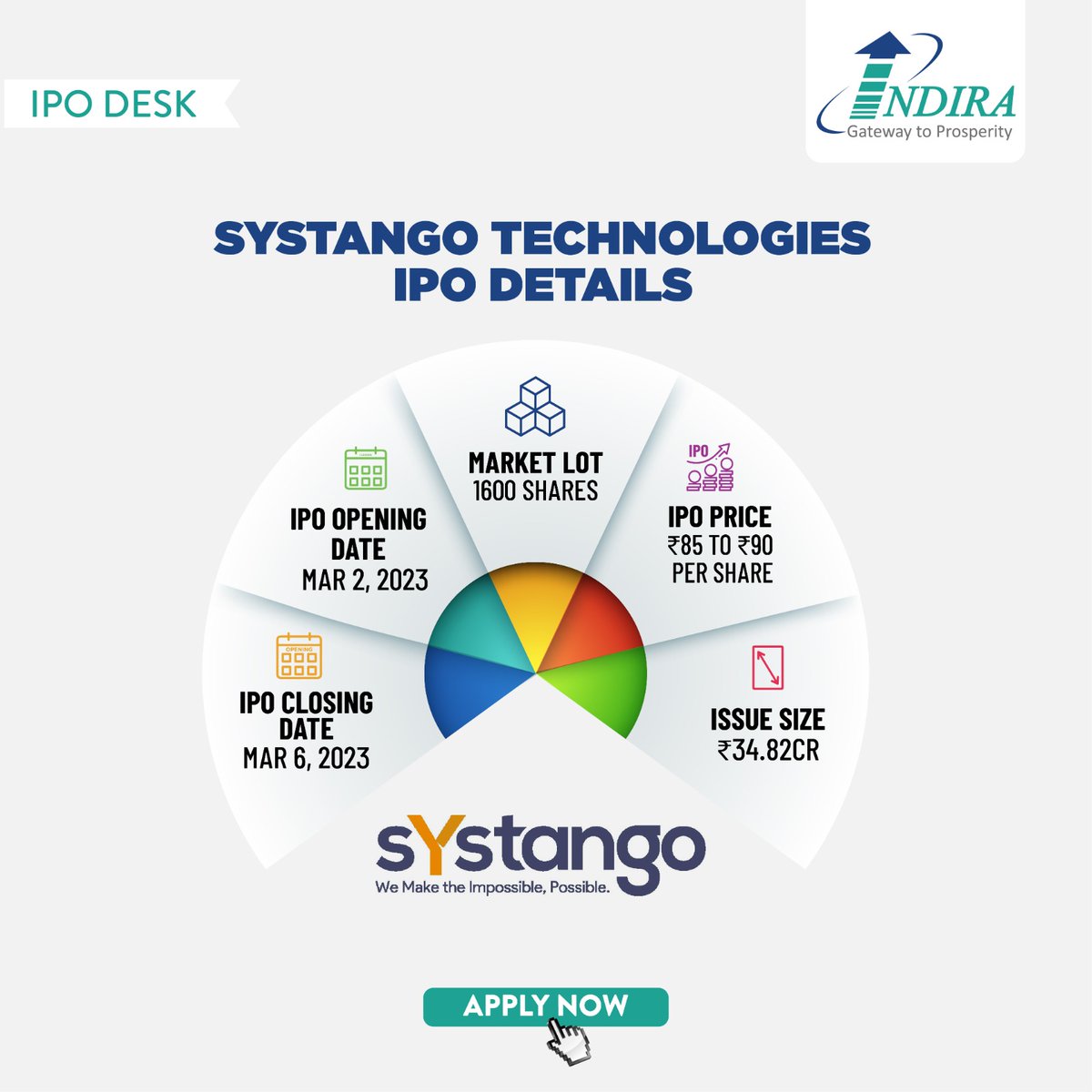 stockktrade's tweet photo. Systango Technologies IPO Details
#Systangoipo #Systangotechnologies #Systangotechnologiesipo #Systangotechnologiesipodate #ipo #IPOAlert #iponews #ipoupdates #Systangotechnologiesipodate #latestipo #marketlotsize #ipoprice #issuesize #iposize #ipoclosingdate #ipoopeningdate https://t.co/mnroLlDVxl
