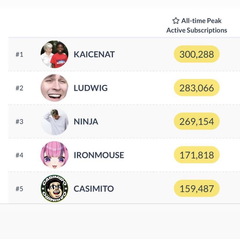 Hot Tones On Twitter Kai Cenat Breaks All time Twitch Sub Count hot-tones-on-twitter-kai-cenat-breaks-all-time-twitch-sub-count