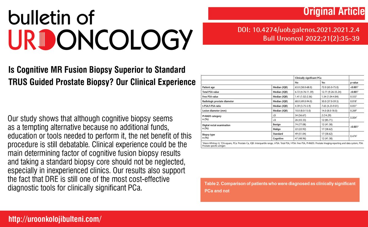 BullUrooncol's tweet image. Is Cognitive MR Fusion Biopsy Superior to Standard TRUS Guided Prostate Biopsy? Our Clinical Experience

You can see the free full text of the research by Bahadır Şahin et al.

Link : cms.galenos.com.tr/Uploads/Articl…

#Prostatecancer #prostatebiopsy #multiparametric #prostate #fusion