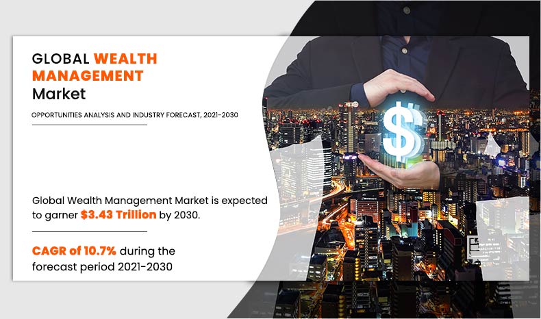 The emergence of FinTechs in the global #wealth management market fuels market growth! 
To know more, click here: bit.ly/3OHkL0Y 

#wealthmanagement #privatebanking #business #management #growth #automation #fintech #artificialintelligence #investing #customerexperience