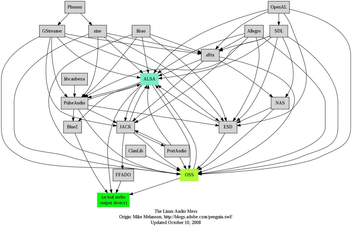 mycoliza's tweet photo. “the Linux Audio Mess of my personal life” https://t.co/68Kllf0UIo
