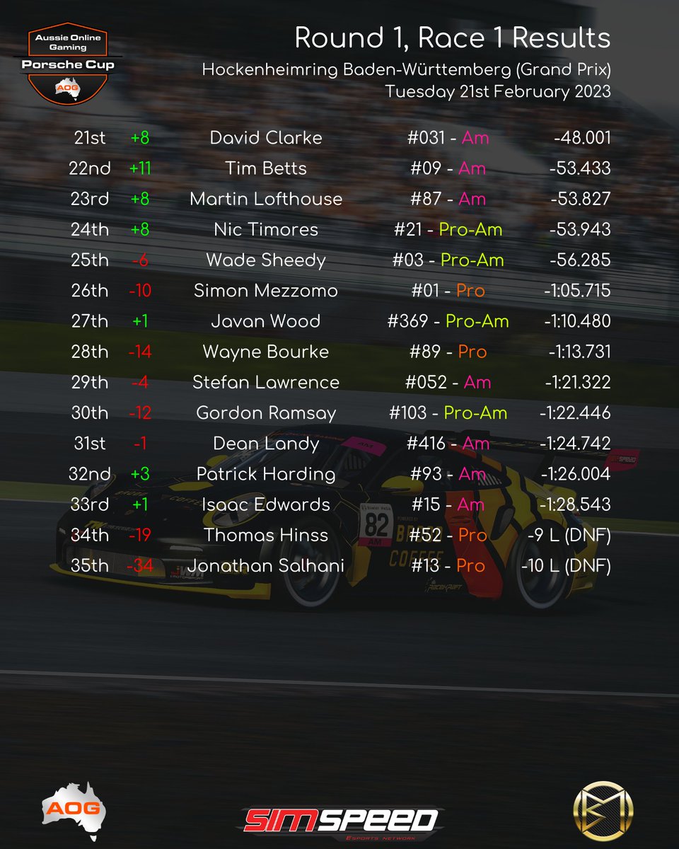 Aussie Online Gaming tweet media