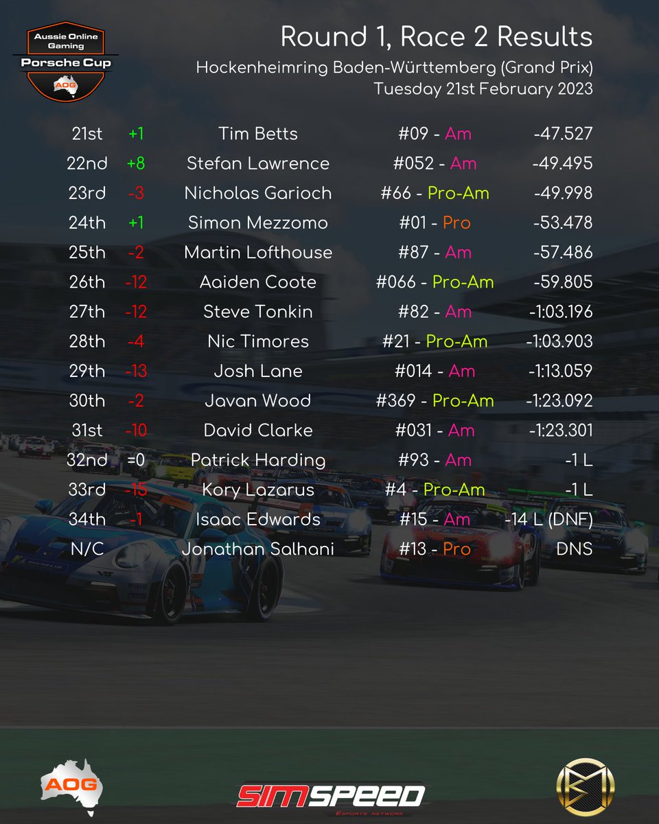 Aussie Online Gaming tweet media