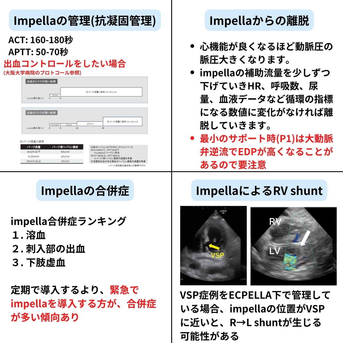 Impellaの基礎（適応・禁忌・管理・合併症）を図解でまとめてみました。

（いいね＆リツイート大歓迎）