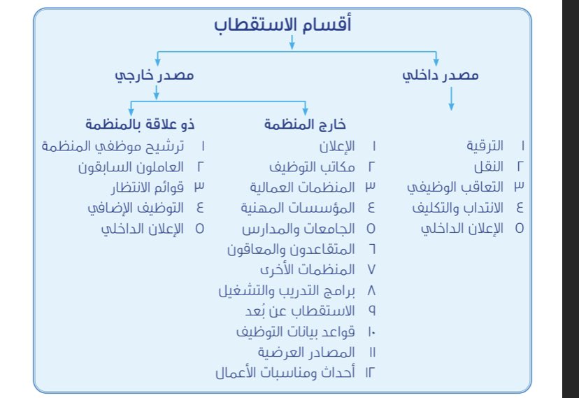 لمصادر الاستقطاب  نوعين داخلي وخارجي👇